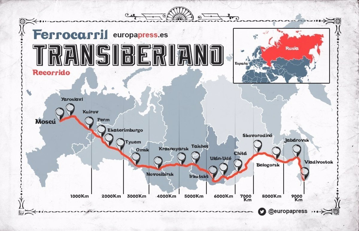 El Transiberiano